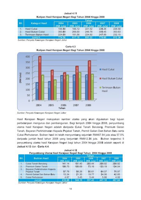 negeri johor - Jabatan Audit Negara