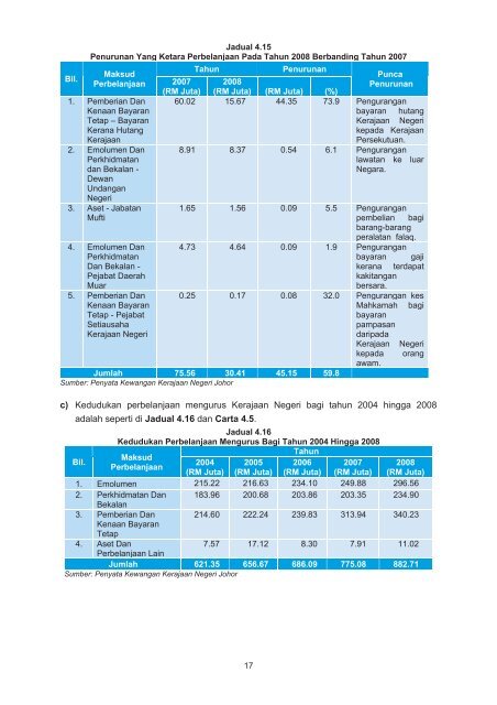 negeri johor - Jabatan Audit Negara