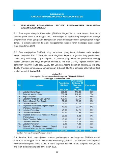 negeri johor - Jabatan Audit Negara