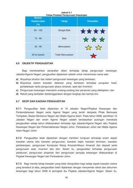 negeri johor - Jabatan Audit Negara