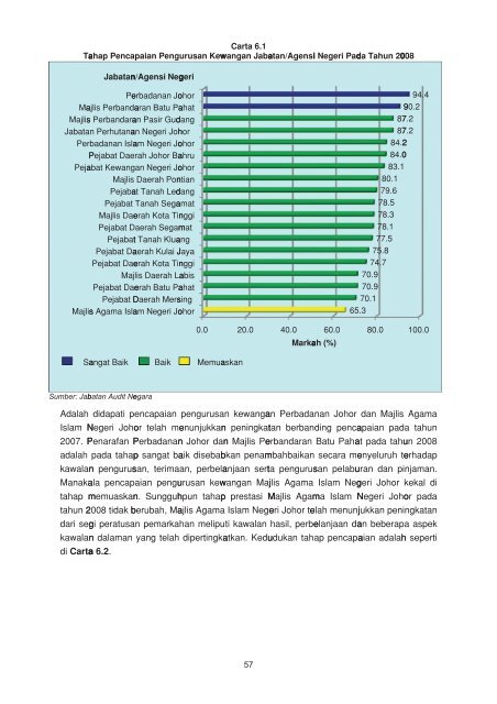 negeri johor - Jabatan Audit Negara