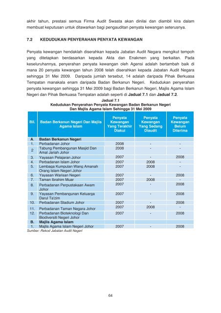 negeri johor - Jabatan Audit Negara