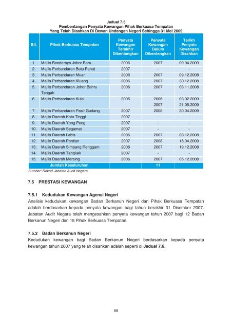 negeri johor - Jabatan Audit Negara