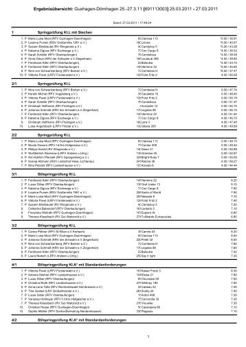 Ergebnisübersicht: Guxhagen-Dörnhagen 25.-27.3.11 [691113003 ...