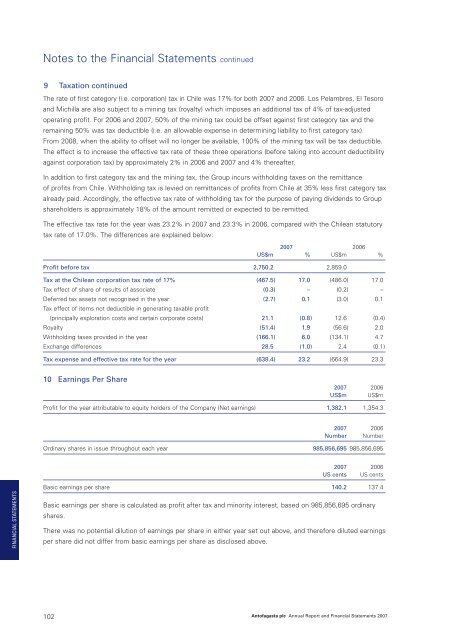 Annual Report 2007 - Antofagasta plc