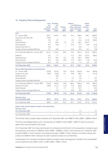 Annual Report 2007 - Antofagasta plc