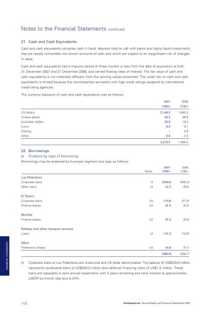 Annual Report 2007 - Antofagasta plc