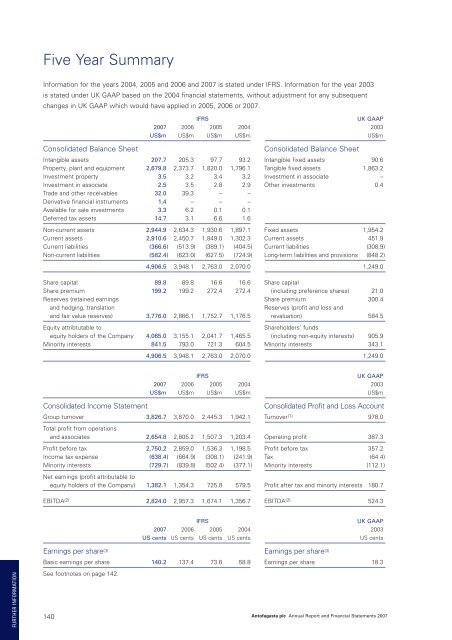 Annual Report 2007 - Antofagasta plc