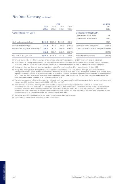 Annual Report 2007 - Antofagasta plc