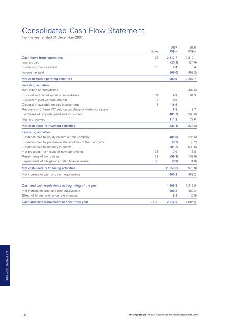 Annual Report 2007 - Antofagasta plc