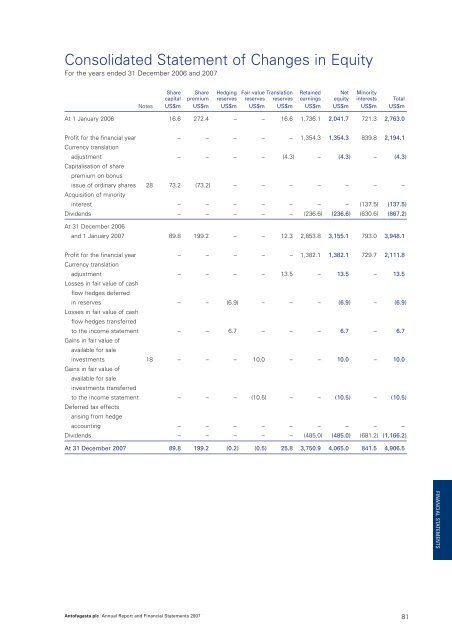 Annual Report 2007 - Antofagasta plc