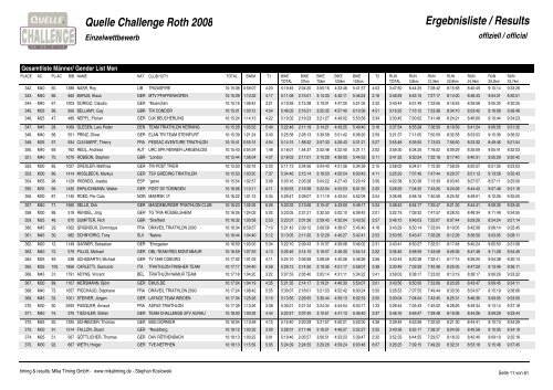 Crystal Reports - QC_Gender_M.rpt - Challenge Family