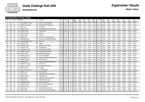 Crystal Reports - QC_Gender_M.rpt - Challenge Family