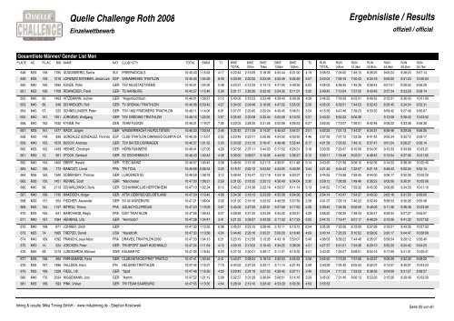 Crystal Reports - QC_Gender_M.rpt - Challenge Family