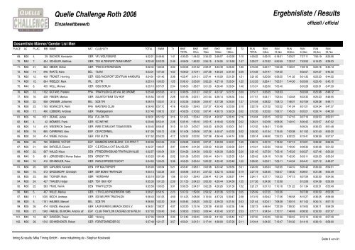 Crystal Reports - QC_Gender_M.rpt - Challenge Family