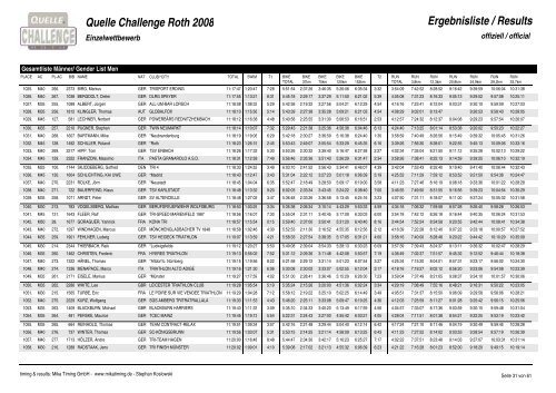 Crystal Reports - QC_Gender_M.rpt - Challenge Family