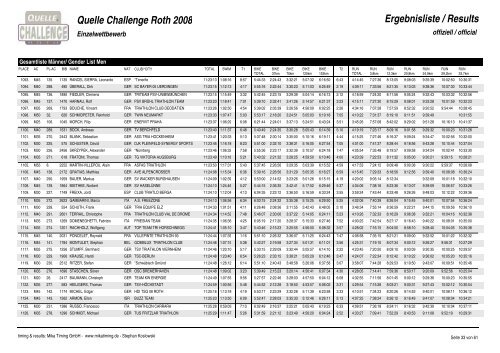 Crystal Reports - QC_Gender_M.rpt - Challenge Family