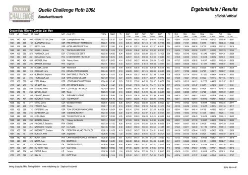 Crystal Reports - QC_Gender_M.rpt - Challenge Family