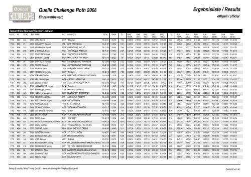 Crystal Reports - QC_Gender_M.rpt - Challenge Family