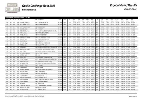 Crystal Reports - QC_Gender_M.rpt - Challenge Family