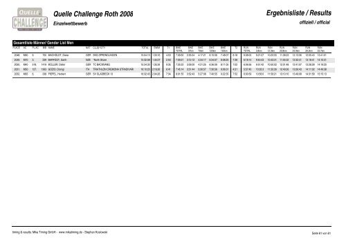 Crystal Reports - QC_Gender_M.rpt - Challenge Family