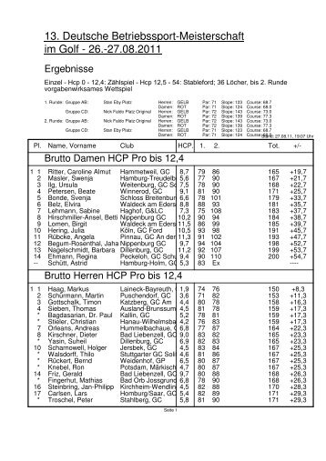 Ergebnisse - 13. Deutsche Betriebssport-Meisterschaft im Golf 2011