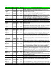 Batch No 5-Defect List Recommendation - IHDP