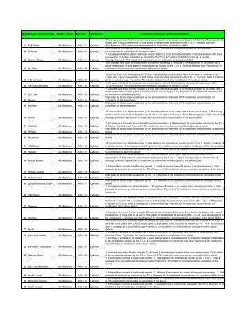 Batch No 5-Defect List Recommendation - IHDP