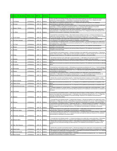 Batch No 5-Defect List Recommendation - IHDP