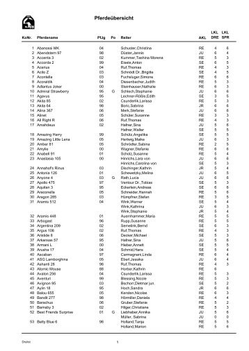 Pferdeübersicht im PDF-Format - reitverein-guenzburg.de.