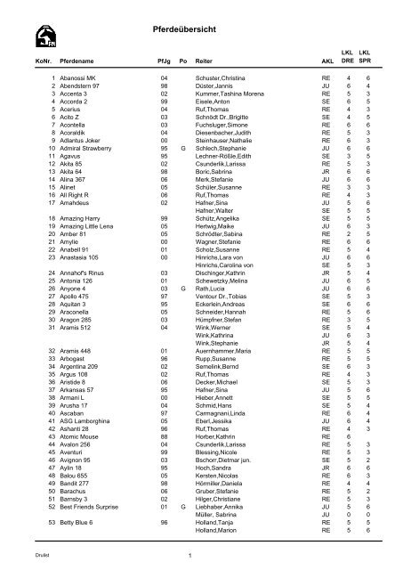 Pferdeübersicht im PDF-Format - reitverein-guenzburg.de.