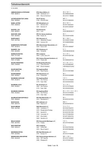 Reservierte Startplaetze F09.pdf - reitverein-guenzburg.de.