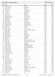 Teilnehmerliste Gebirgstäler Halbmarathon