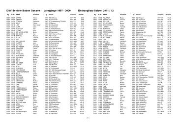DSV-Abschlussliste Gesamt Buben - Skiverband Bayerwald