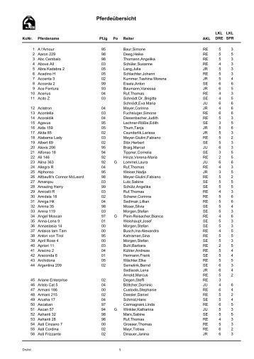 Pferdeverzeichnis Herbst 2009.pdf - reitverein-guenzburg.de.