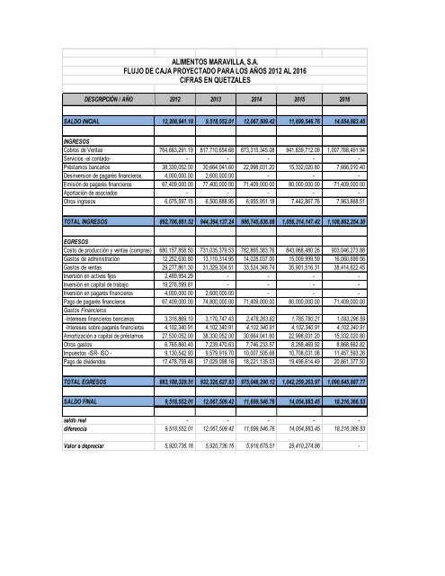 pagares alimentos maravilla i - Bolsa de Valores Nacional