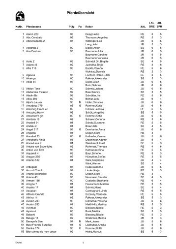 Pferdeverzeichnis F09.pdf - reitverein-guenzburg.de.