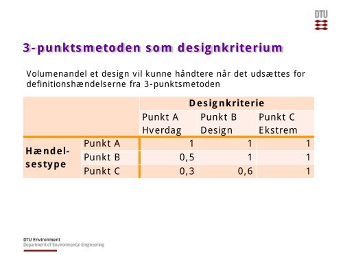 Kvantitative metoder til hÃ¥ndtering af regnvand - Vand i Byer