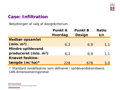 Kvantitative metoder til hÃ¥ndtering af regnvand - Vand i Byer