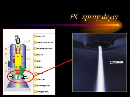 Basics of Pulse Combustion Technology