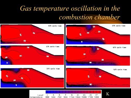 Basics of Pulse Combustion Technology