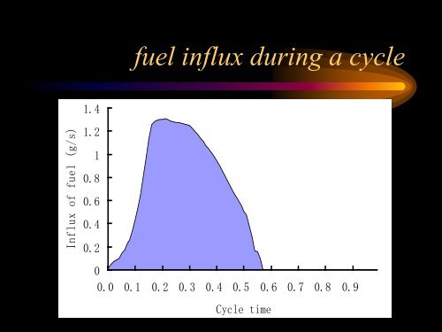 Basics of Pulse Combustion Technology