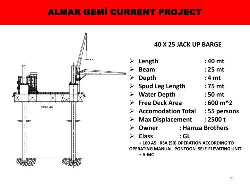 Length - Almar Shipping