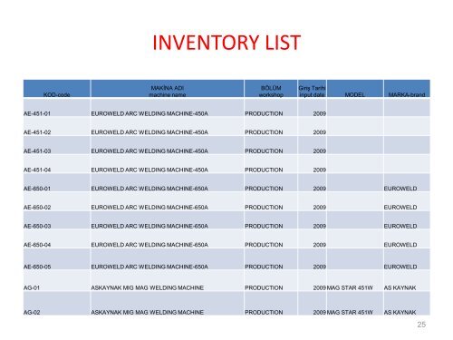 Length - Almar Shipping