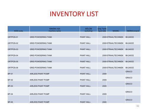 Length - Almar Shipping