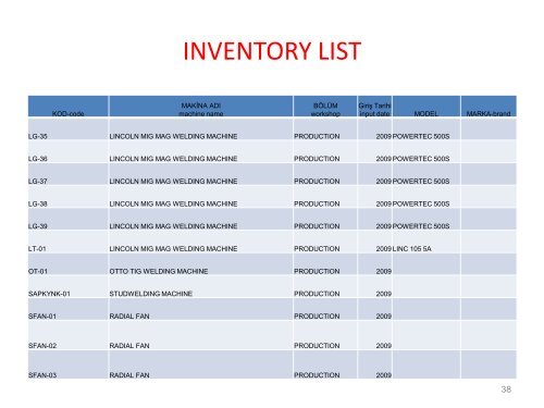 Length - Almar Shipping