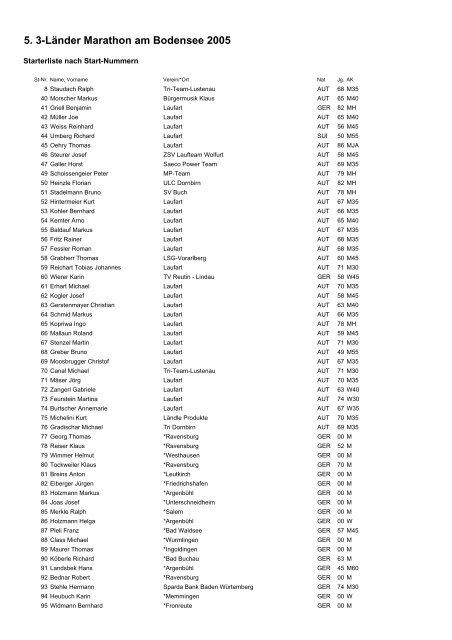 5. 3-Länder Marathon am Bodensee 2005 - Vorarlberg Online
