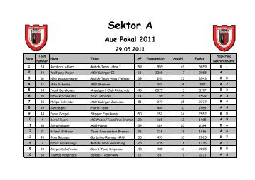 Auswertung A Sektor - ASV Sulingen eV