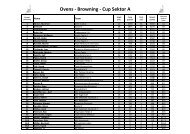 Ovens - Browning - Cup Sektor A - Champions-Team