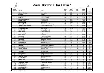 Ovens - Browning - Cup Sektor A - Champions-Team